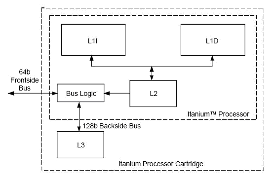 Itanium Processor Cartridge